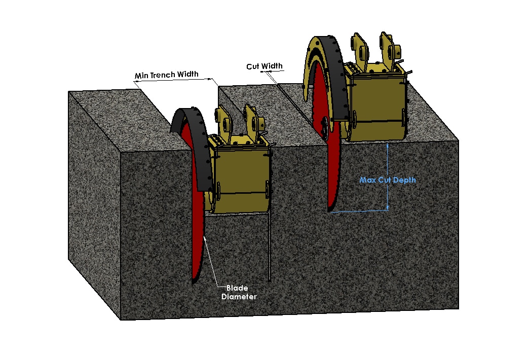 Concrete Saw Cut Depth Rock and Concrete Saw Cut Depth Diagram