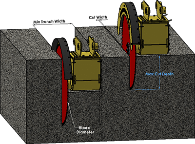 Concrete Saw Blades Cut Depths