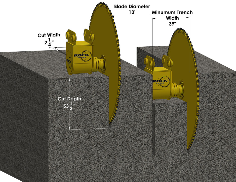 Rock cutting shop saw